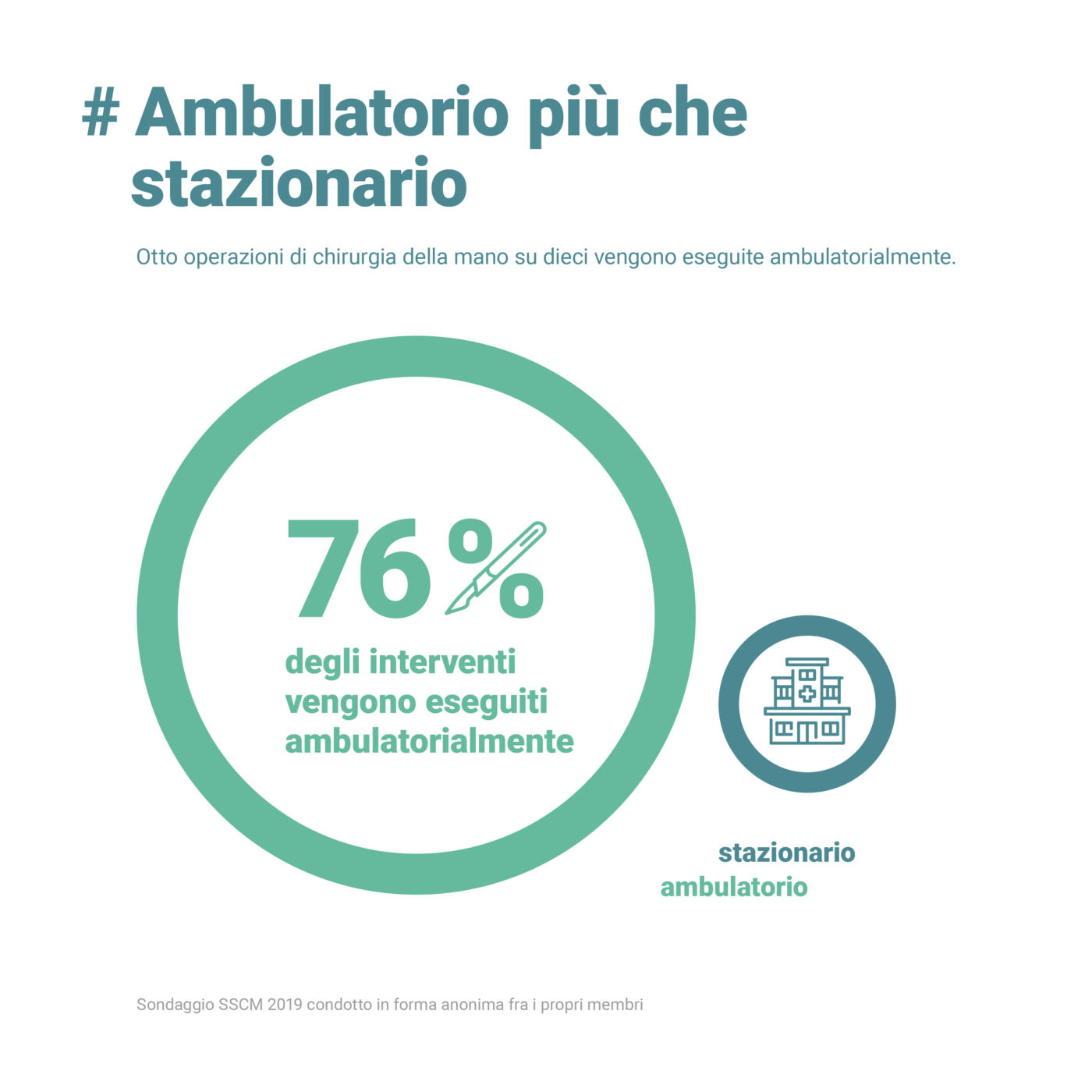 Ambulatorio più che stazionario