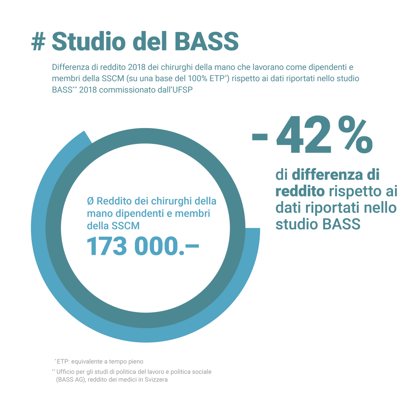 Studio del BASS
